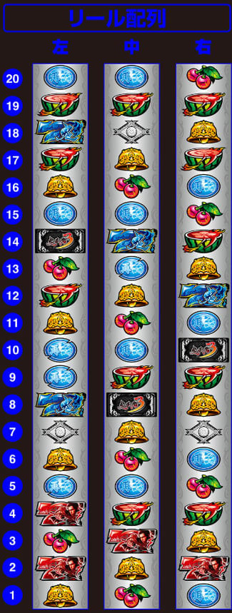 スマスロ鬼武者3のAT鬼武者RUSH中のバトルシーンと上乗せ演出