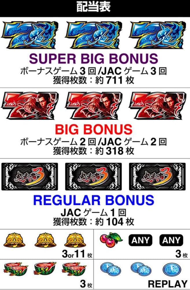 スマスロ鬼武者3の特化ゾーン真・鬼斬RUSHと極限覚醒RUSH演出